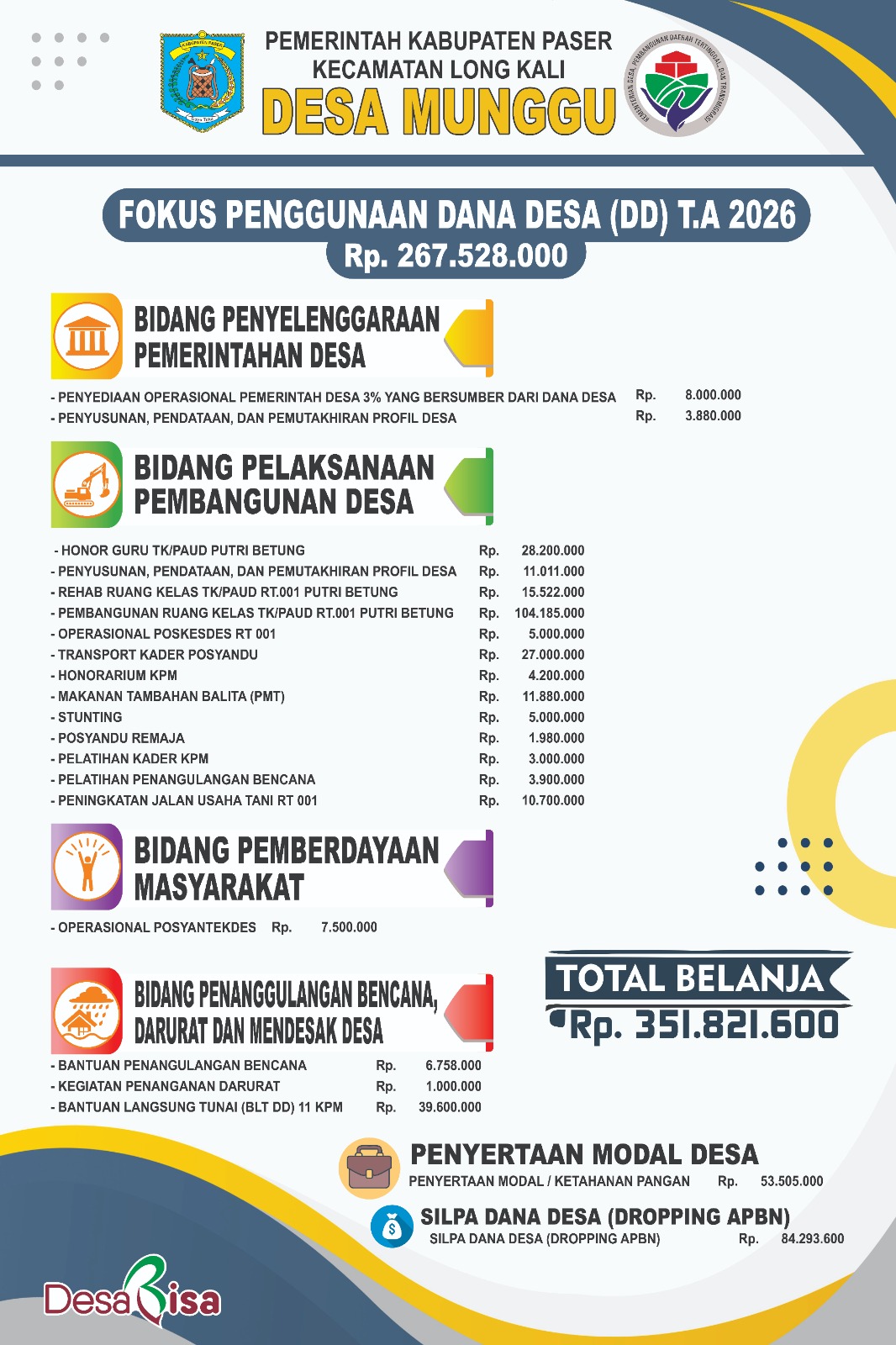 Baliho_Penggunaan_DDs