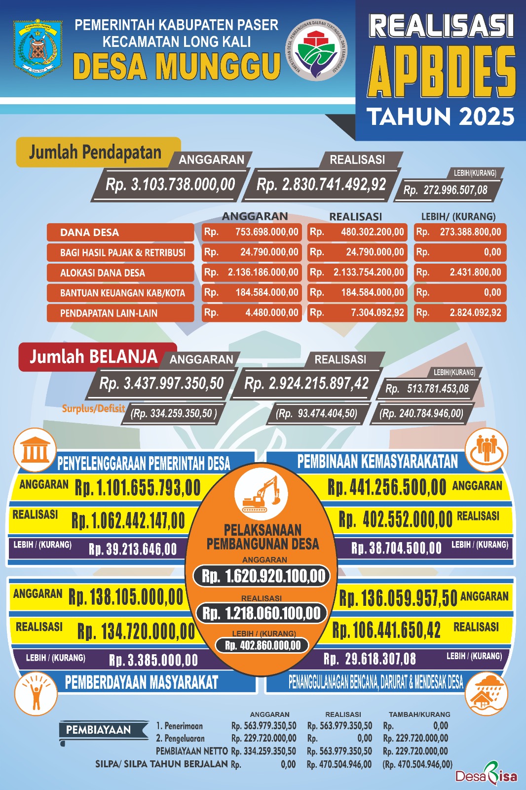 Realisasi_APBDes_2025